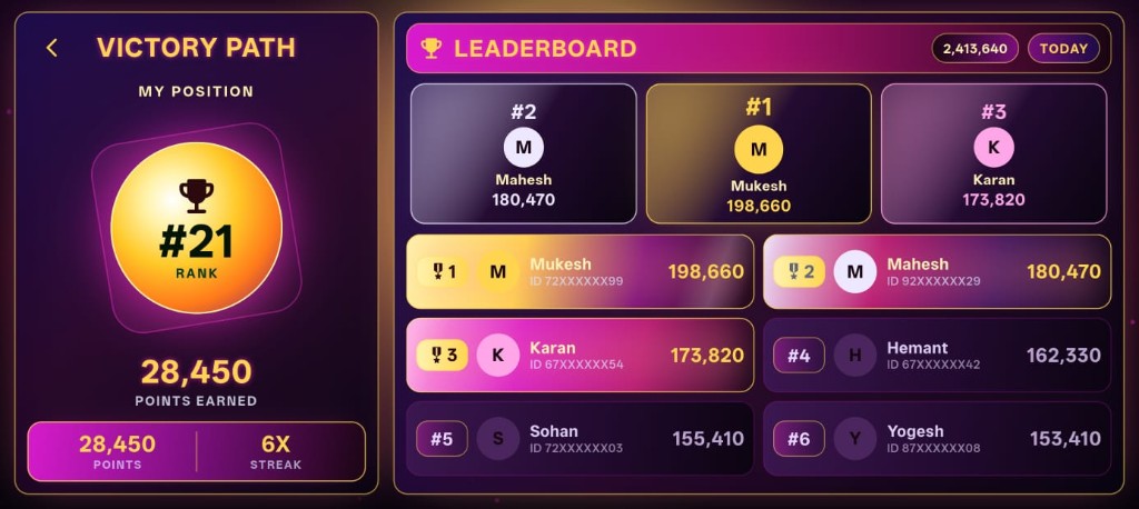 STARVIP Leaderboard